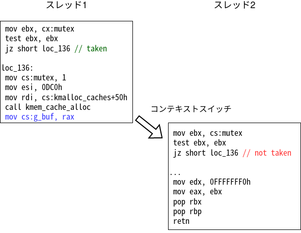 マルチスレッドでの正しい動作例